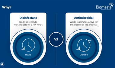 Keeping Instruments Hygienic with Antimicrobial Additives