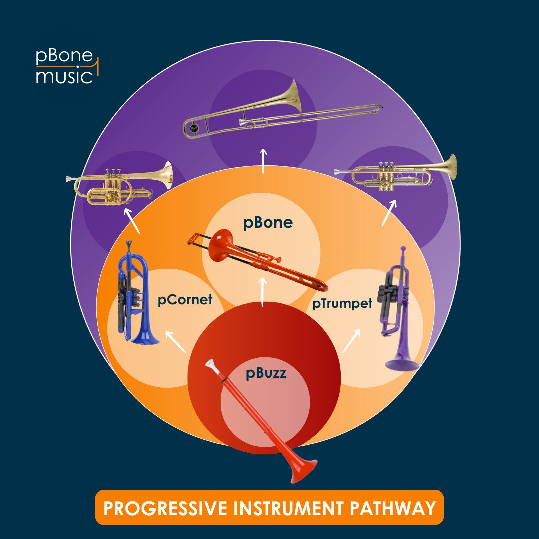 Progressive Pathways Simple Image