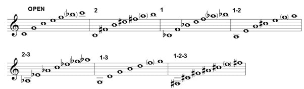 trumpet-harmonic-series